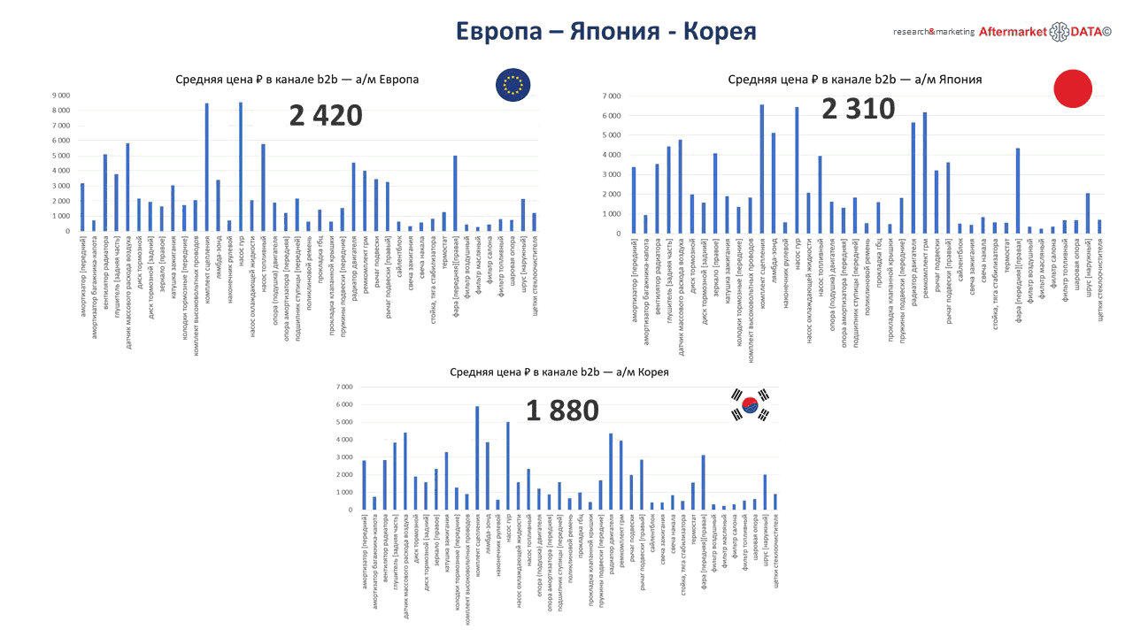 Структура вторичного рынка запчастей 2021 AGORA MIMS Automechanika.  Аналитика на kalachinsk.win-sto.ru