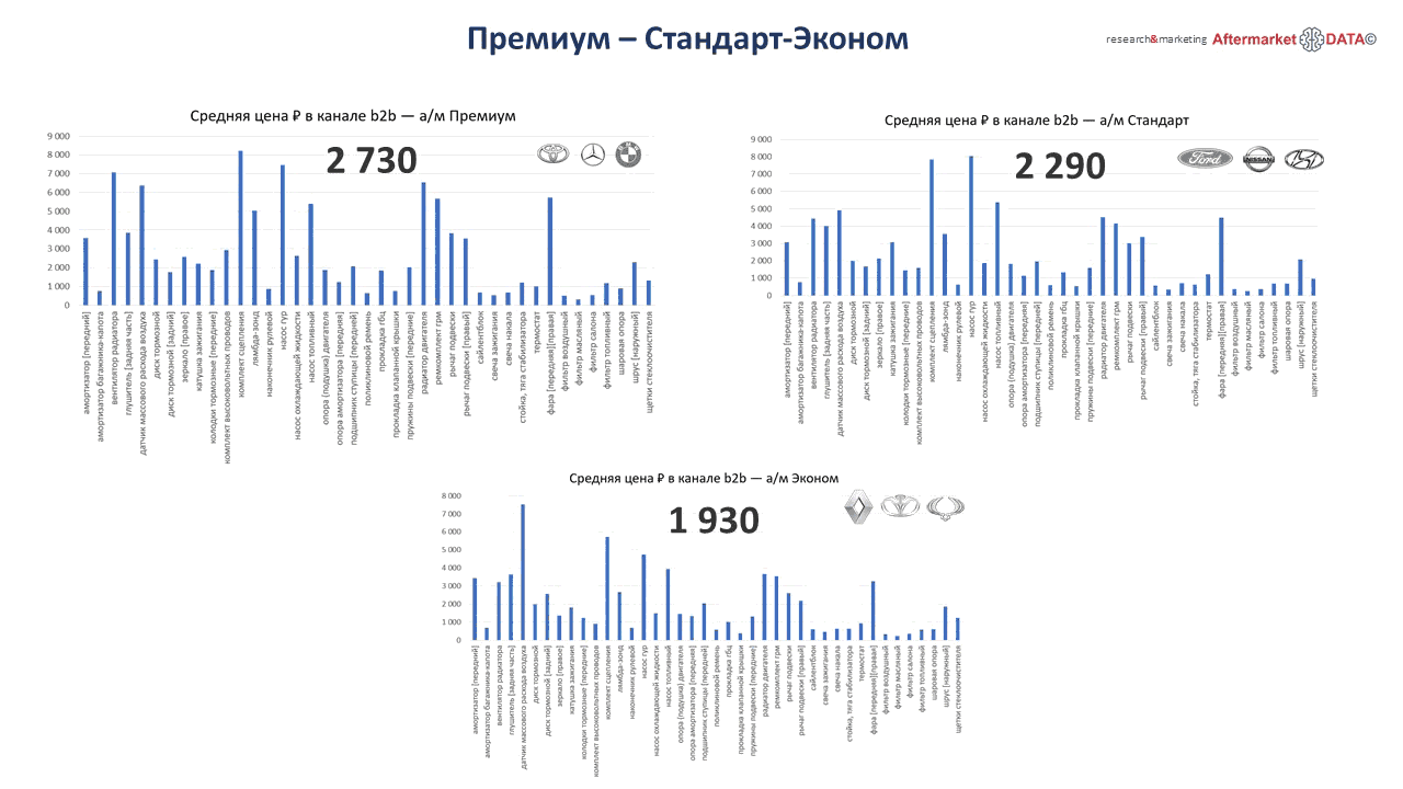 Структура вторичного рынка запчастей 2021 AGORA MIMS Automechanika.  Аналитика на kalachinsk.win-sto.ru