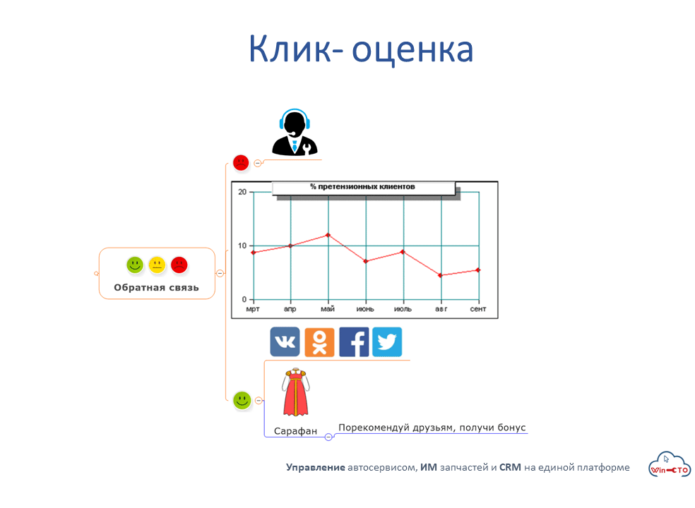 Клик оценка порекомендуй друзьям получи бонус в Калачинске (Омская обл)