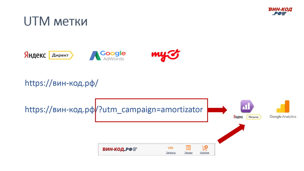 UTM метка позволяет отследить рекламный канал компанию поисковый запрос в Калачинске (Омская обл)