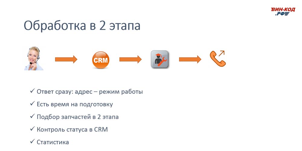 Схема обработки звонка в 2 этапа позволяет магазину в Калачинске (Омская обл)