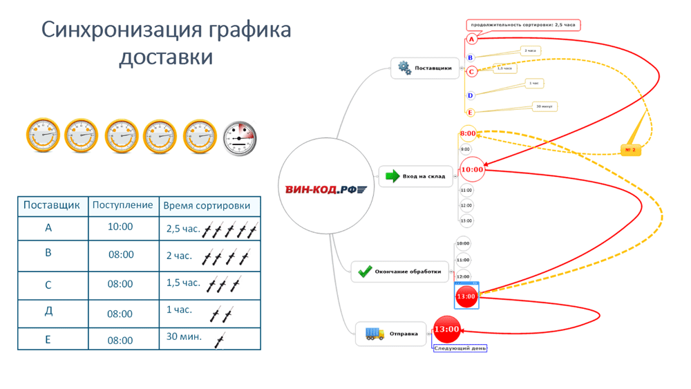 Синхронизация графика оставки в Калачинске (Омская обл)